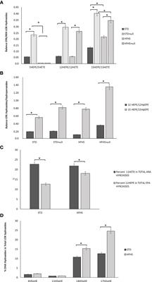 Fish Oil Improves Pathway-Oriented Profiling of Lipid Mediators for Maintaining Metabolic Homeostasis in Adipose Tissue of Prediabetic Rats
